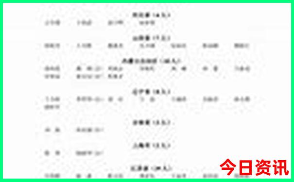宜昌十大必去景点